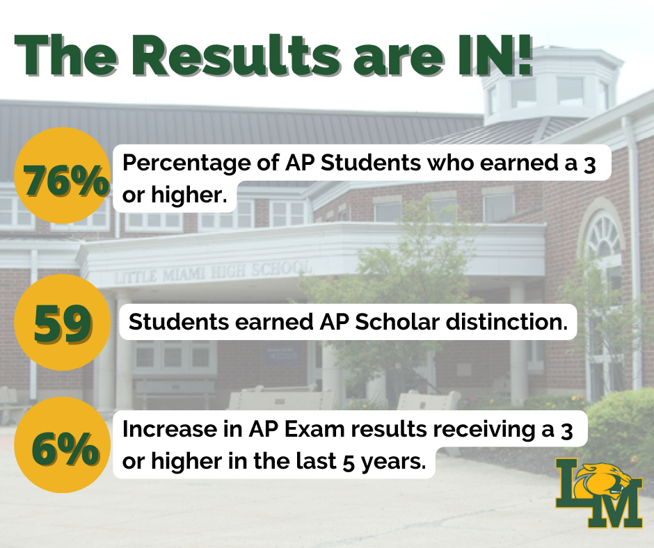 front view of little miami high school with ap results on top